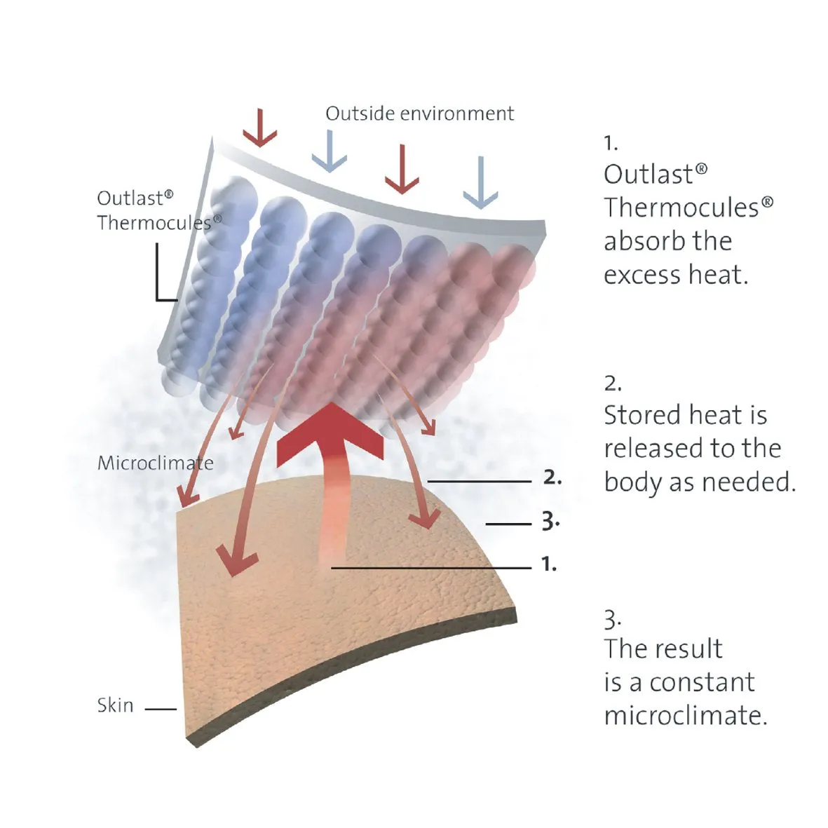 Thermal Balancing Pillow - Standard